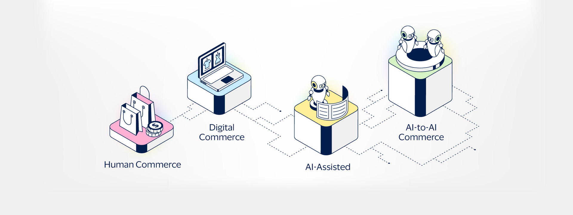 What happens when AI becomes the shopper?
